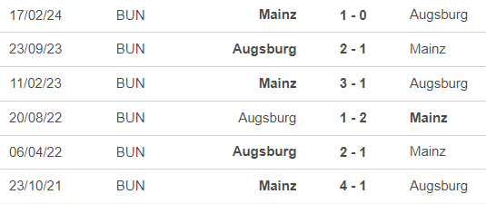 Nhận định, soi tỷ lệ Augsburg vs Mainz (01h30, 21/9), vòng 4 Bundesliga - Ảnh 3.