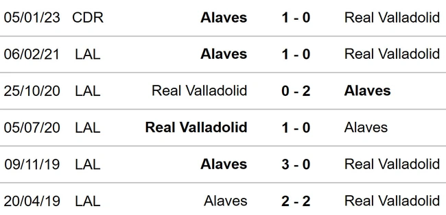 Nhận định, soi tỷ lệ Alaves vs Valladolid 02h00 ngày 19/10, vòng 10 La Liga - Ảnh 2.