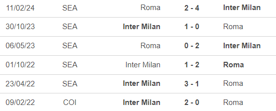 Nhận định, soi tỷ lệ Roma vs Inter Milan (01h45, 21/10), vòng 8 Serie A - Ảnh 1.