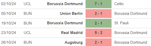 Nhận định, soi tỷ lệ Wolfsburg vs Dortmund 02h45 hôm nay 30/10, Cúp quốc gia Đức vòng 2 - Ảnh 2.