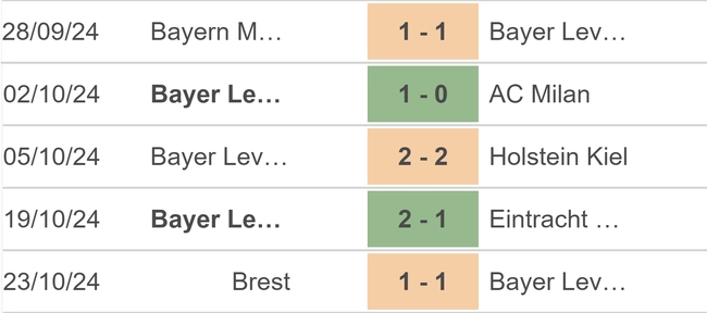 Nhận định, soi tỷ lệ Bremen vs Leverkusen (23h30, 26/10), vòng 8 Bundesliga - Ảnh 3.