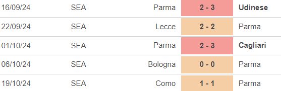 Nhận định, soi tỷ lệ Parma vs Empoli 18h30 ngày 27/10, vòng 9 Serie A - Ảnh 2.