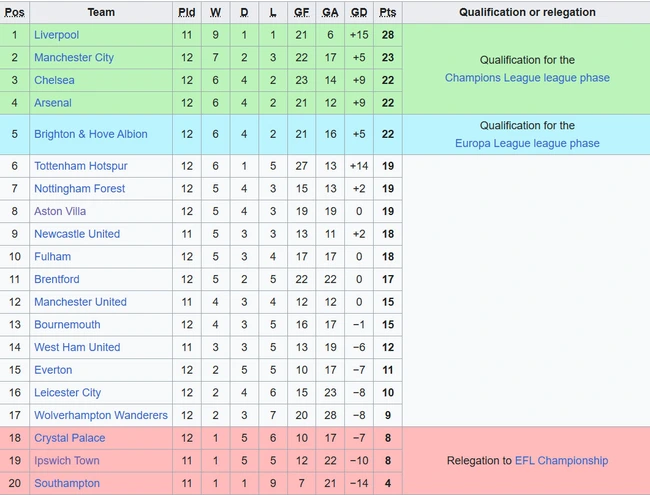 Địa chấn ở Etihad: Man City thảm bại cực khó tin trước Tottenham, giấc mơ vô địch lung lay dữ dội - Ảnh 3.