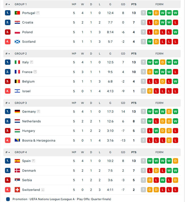 Nations League