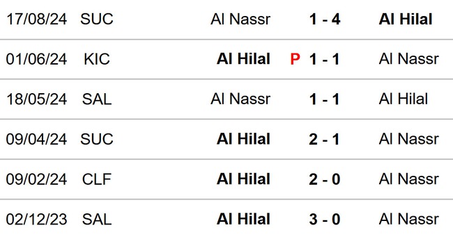 Al Nassr vs Al Hilal