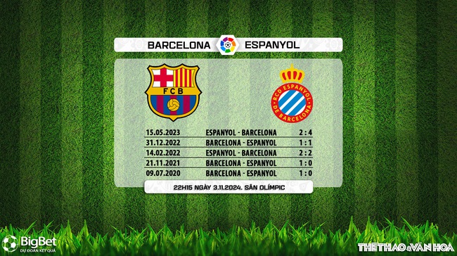 Nhận định, soi tỷ lệ Barcelona vs Espanyol 22h15 ngày 3/11, vòng 12 La Liga - Ảnh 4.