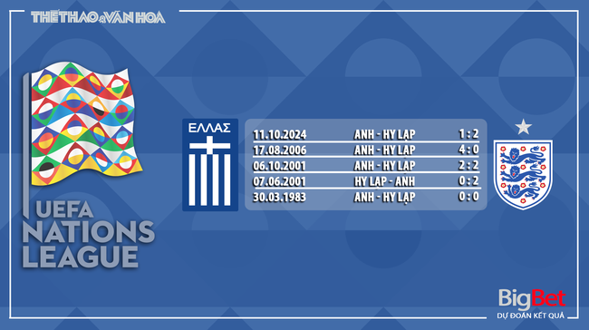 Nhận định, soi tỷ lệ Hy Lạp vs Anh 01h45 ngày 15/11, UEFA Nations League - Ảnh 4.