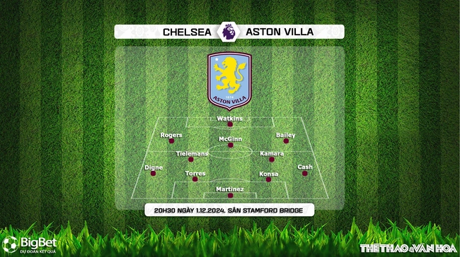 Nhận định, soi tỷ lệ Chelsea vs Aston Villa (20h30, 1/12), vòng 13 Ngoại hạng Anh - Ảnh 3.