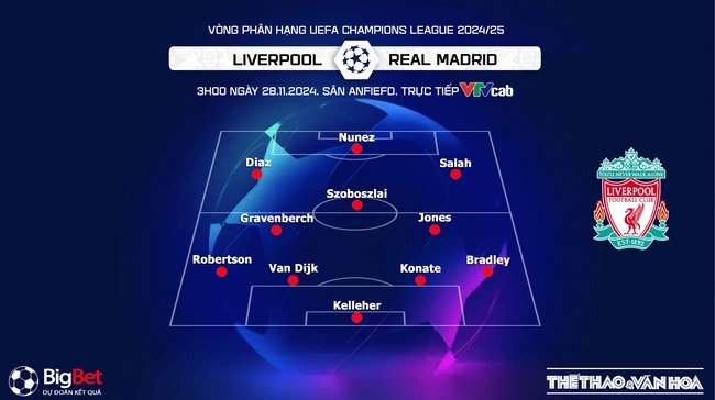 Nhận định, soi tỷ lệ Liverpool vs Real Madrid 03h00 ngày 28/11, cúp C1 vòng bảng - Ảnh 2.