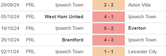 Nhận định, soi tỷ lệ Tottenham vs Ipswich 21h00 ngày 10/11, ngoại hạng Anh vòng 11 - Ảnh 3.