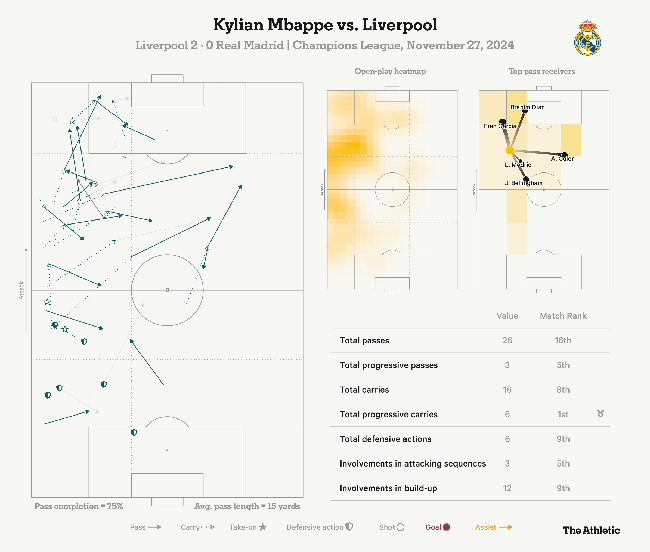 Mbappe có một đêm đáng quên: Đá hỏng phạt đền, thua đối thủ trẻ tuổi và dấu hỏi về thái độ - Ảnh 3.