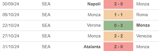 Nhận định, soi tỷ lệ Monza vs AC Milan 02h45 ngày 3/11, vòng 11 Serie A - Ảnh 3.