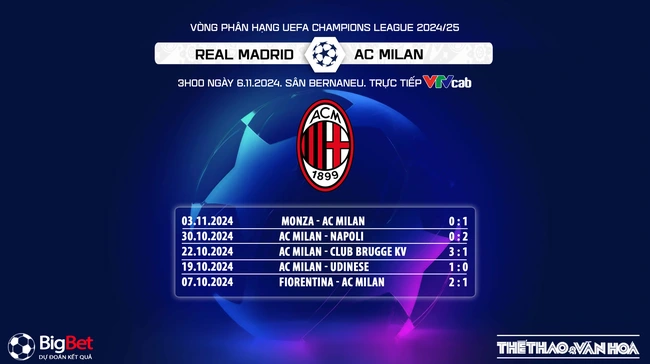 Nhận định, soi tỷ lệ Real Madrid vs AC Milan (3h00, 6/11), cúp C1 châu Âu - Ảnh 9.