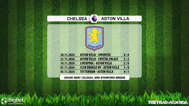 Nhận định, soi tỷ lệ Chelsea vs Aston Villa (20h30, 1/12), vòng 13 Ngoại hạng Anh - Ảnh 8.