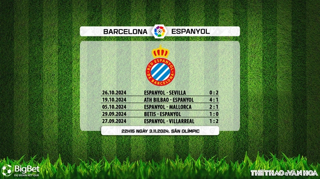 Nhận định, soi tỷ lệ Barcelona vs Espanyol 22h15 ngày 3/11, vòng 12 La Liga - Ảnh 8.