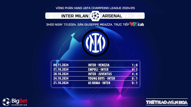 Nhận định, soi tỷ lệ Inter Milan vs Arsenal 3h00 ngày 7/11, cúp C1 lượt trận thứ 4 - Ảnh 6.