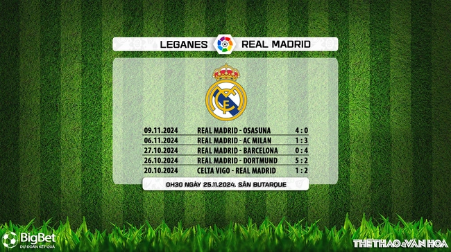 Nhận định, soi tỷ lệ Leganes vs Real Madrid 00h30 ngày 25/11, vòng 14 La Liga - Ảnh 8.