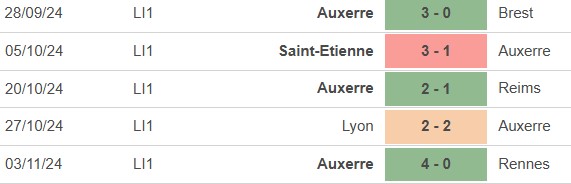 Nhận định, soi tỷ lệ Marseille vs Auxerre (02h45, 9/11), vòng 11 Ligue 1 - Ảnh 3.