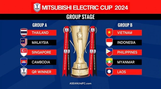 AFF Cup 2024 diễn ra khi nào? Ở đâu? Thể thức ra sao? - Ảnh 2.