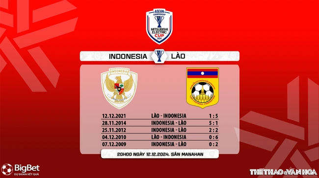 Nhận định, soi tỷ lệ Indonesia vs Lào 20h00 ngày 12/12, vòng bảng AFF Cup 2024 - Ảnh 7.