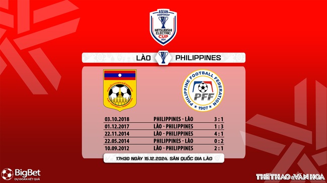 Nhận định, soi tỷ lệ Lào vs Philippines 17h30 ngày 15/12, vòng bảng AFF Cup 2024 - Ảnh 7.