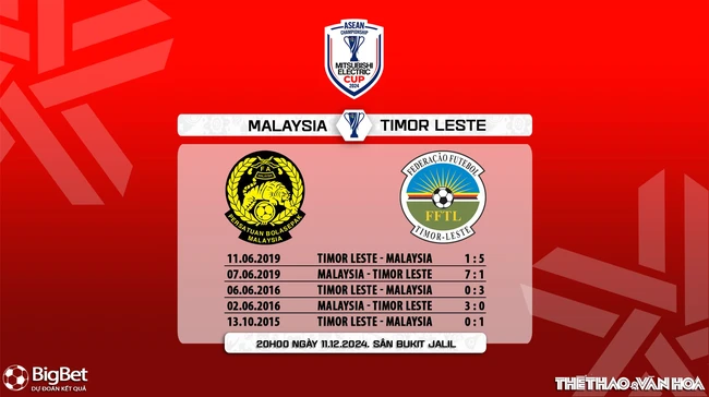 Nhận định, soi tỷ lệ Malaysia vs Timor Leste 20h00 ngày 11/12, vòng bảng AFF Cup 2024 - Ảnh 6.