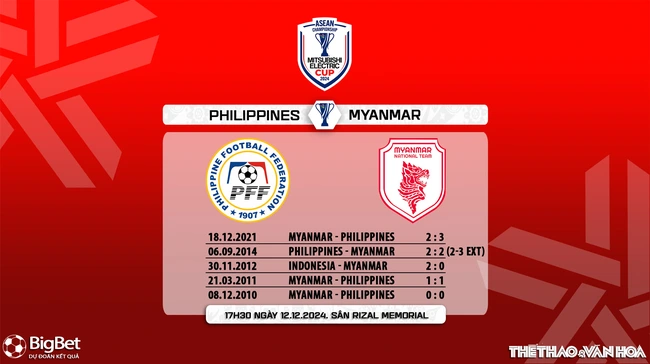 Nhận định, soi tỷ lệ Philippines vs Myanmar 17h30 ngày 12/12, vòng bảng AFF Cup 2024 - Ảnh 7.