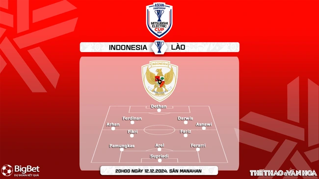 Nhận định, soi tỷ lệ Indonesia vs Lào 20h00 ngày 12/12, vòng bảng AFF Cup 2024 - Ảnh 4.