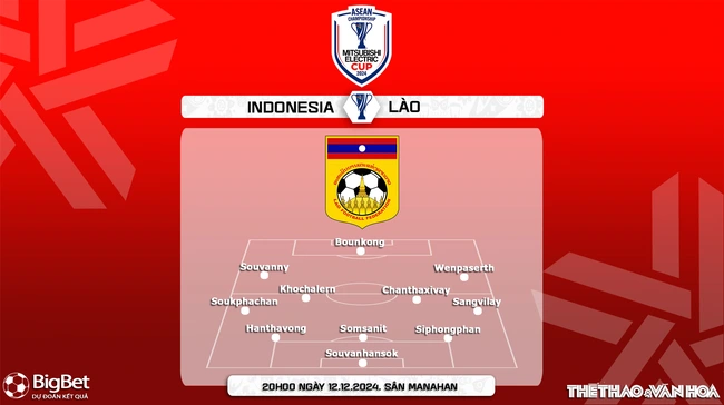 Nhận định, soi tỷ lệ Indonesia vs Lào 20h00 ngày 12/12, vòng bảng AFF Cup 2024 - Ảnh 5.