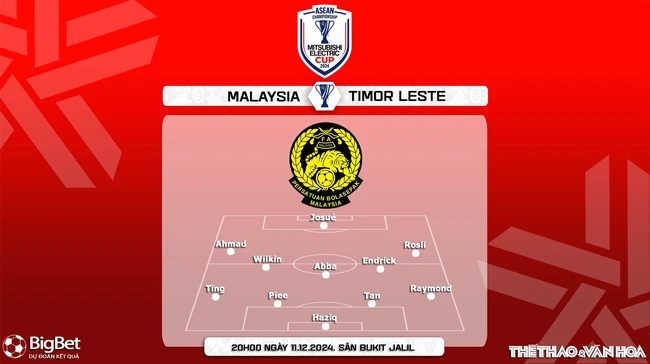 Nhận định, soi tỷ lệ Malaysia vs Timor Leste 20h00 ngày 11/12, vòng bảng AFF Cup 2024 - Ảnh 3.