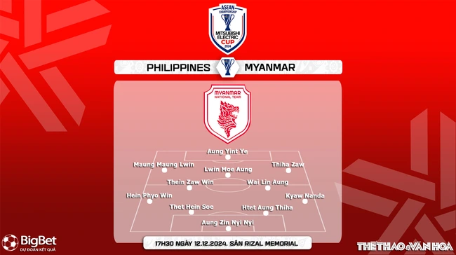 Nhận định, soi tỷ lệ Philippines vs Myanmar 17h30 ngày 12/12, vòng bảng AFF Cup 2024 - Ảnh 5.