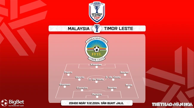 Nhận định, soi tỷ lệ Malaysia vs Timor Leste 20h00 ngày 11/12, vòng bảng AFF Cup 2024 - Ảnh 4.