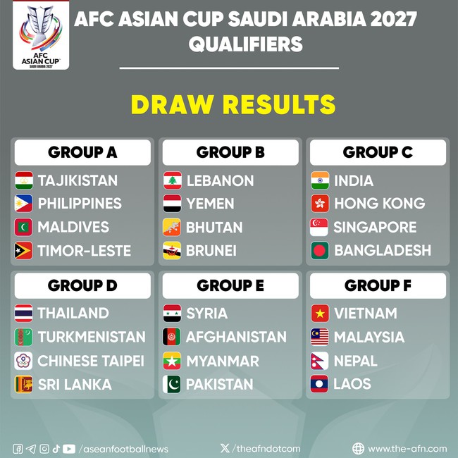 Đá trận ra quân vòng loại Asian Cup 2027, ĐT Việt Nam gặp ngay đối thủ quen thuộc - Ảnh 1.