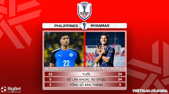 Nhận định, soi tỷ lệ Philippines vs Myanmar 17h30 ngày 12/12, vòng bảng AFF Cup 2024 - Ảnh 6.