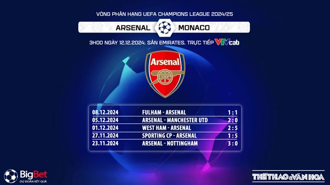 Nhận định, soi tỷ lệ Arsenal vs Monaco 03h00 ngày 12/12, cúp C1 châu Âu - Ảnh 6.