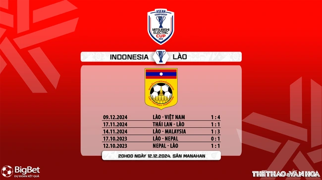 Nhận định, soi tỷ lệ Indonesia vs Lào 20h00 ngày 12/12, vòng bảng AFF Cup 2024 - Ảnh 9.