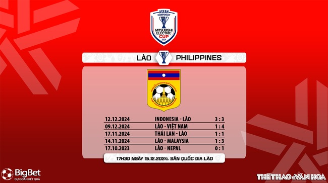 Nhận định, soi tỷ lệ Lào vs Philippines 17h30 ngày 15/12, vòng bảng AFF Cup 2024 - Ảnh 8.