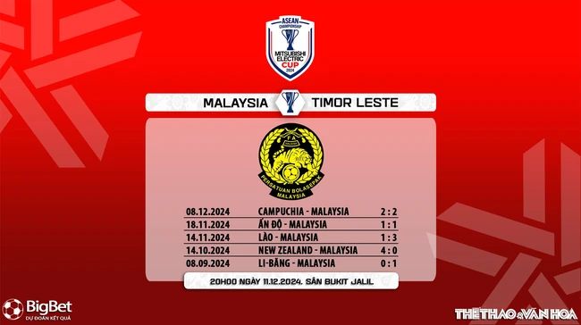 Nhận định, soi tỷ lệ Malaysia vs Timor Leste 20h00 ngày 11/12, vòng bảng AFF Cup 2024 - Ảnh 7.