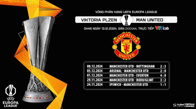 Nhận định, soi tỷ lệ Viktoria Plzen vs MU (0h45, 13/12), cúp C2 châu Âu - Ảnh 9.