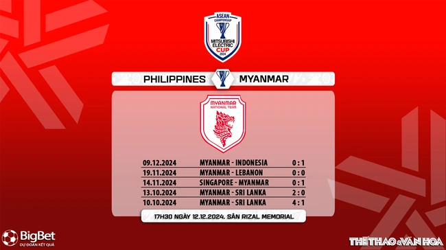 Nhận định, soi tỷ lệ Philippines vs Myanmar 17h30 ngày 12/12, vòng bảng AFF Cup 2024 - Ảnh 9.