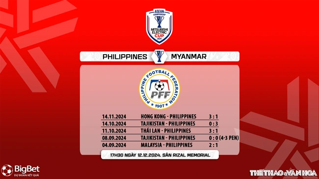 Nhận định, soi tỷ lệ Philippines vs Myanmar 17h30 ngày 12/12, vòng bảng AFF Cup 2024 - Ảnh 8.