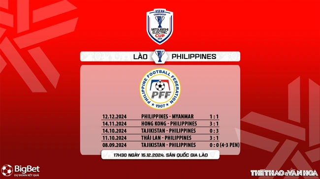 Nhận định, soi tỷ lệ Lào vs Philippines 17h30 ngày 15/12, vòng bảng AFF Cup 2024 - Ảnh 9.