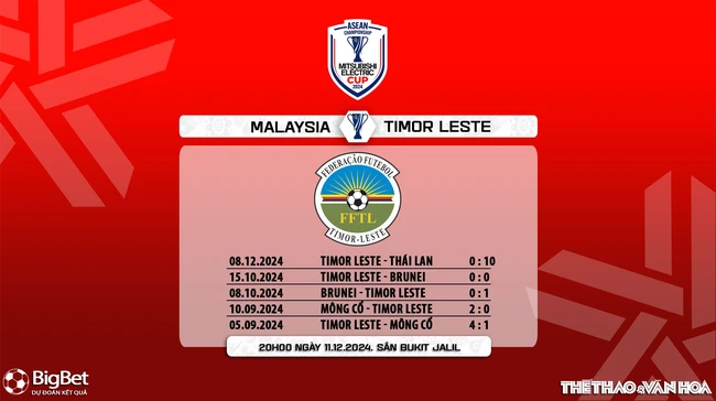 Nhận định, soi tỷ lệ Malaysia vs Timor Leste 20h00 ngày 11/12, vòng bảng AFF Cup 2024 - Ảnh 8.