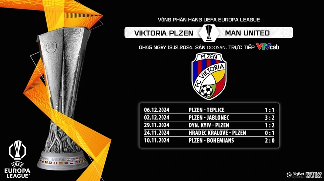 Nhận định, soi tỷ lệ Viktoria Plzen vs MU (0h45, 13/12), cúp C2 châu Âu - Ảnh 7.