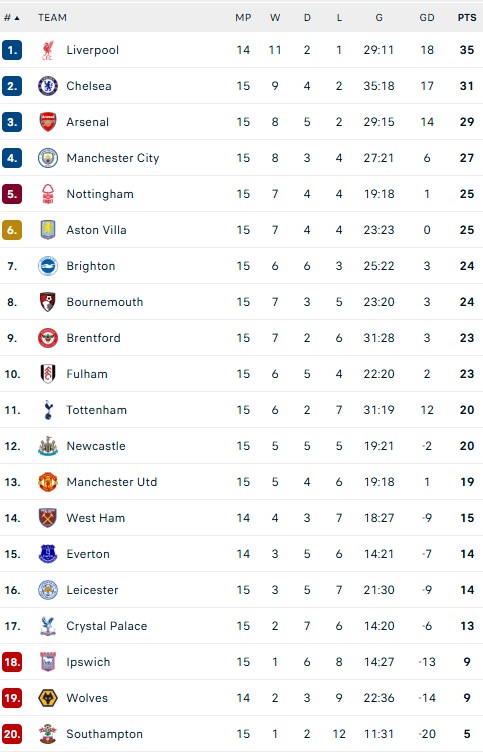 Ngôi sao hay nhất lại tỏa sáng, Chelsea tạo nên màn ngược dòng không tưởng trong trận derby London - Ảnh 4.