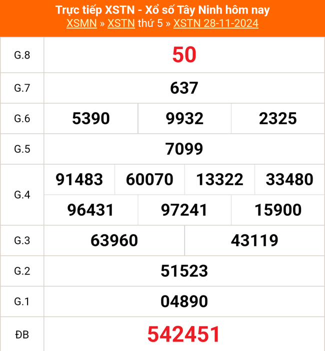 XSTN 5/12 - Kết quả xổ số Tây Ninh hôm nay 5/12/2024 - Trực tiếp xổ số hôm nay ngày 5 tháng 12 - Ảnh 1.