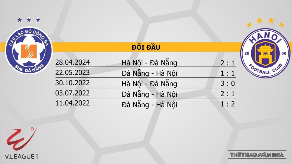 Nhận định bóng đá V-League hôm nay 19/1: Nam Định vs Thể Công, Đà Nẵng vs Hà Nội - Ảnh 2.