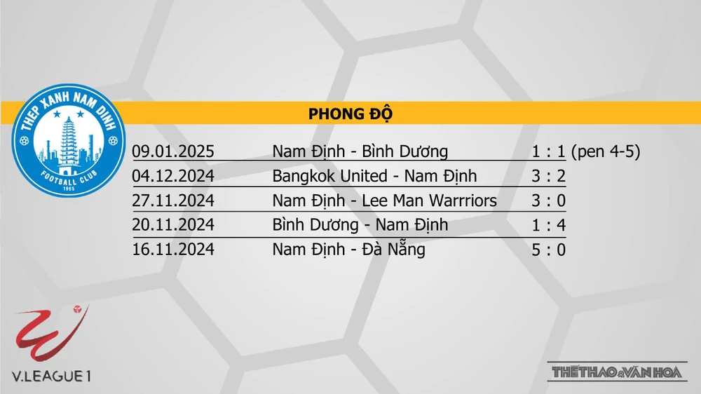 Nhận định bóng đá V-League hôm nay 19/1: Nam Định vs Thể Công, Đà Nẵng vs Hà Nội - Ảnh 8.