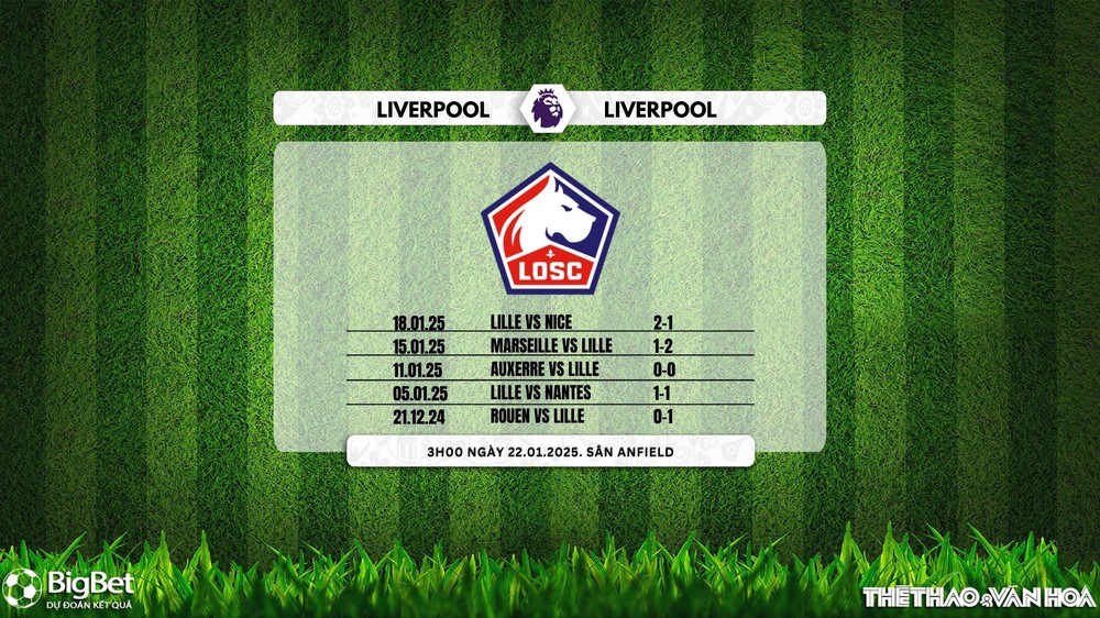 Nhận định, soi tỷ lệ Liverpool vs Lille 03h00 ngày 22/1, UEFA Champions League - Ảnh 5.