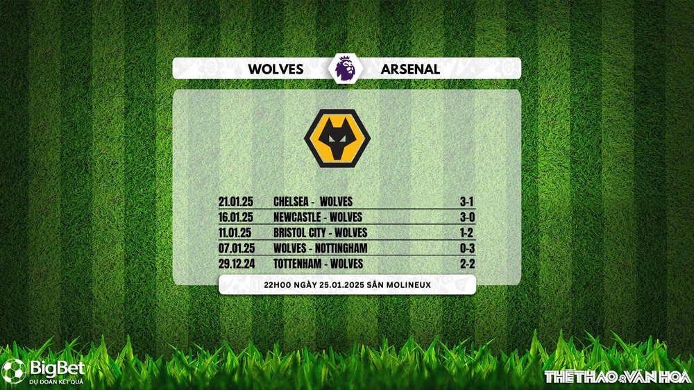 Nhận định, soi tỷ lệ Wolverhampton vs Arsenal 22h00 ngày 25/1, vòng 23 Giải Ngoại hạng Anh - Ảnh 3.